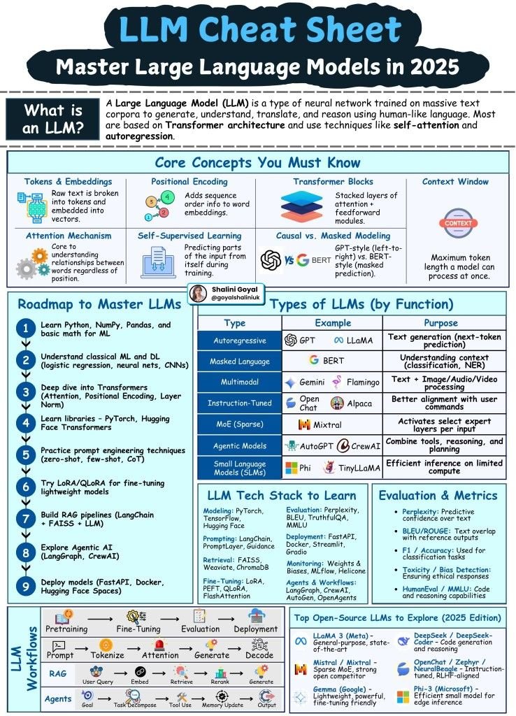 LLM Cheat Sheet