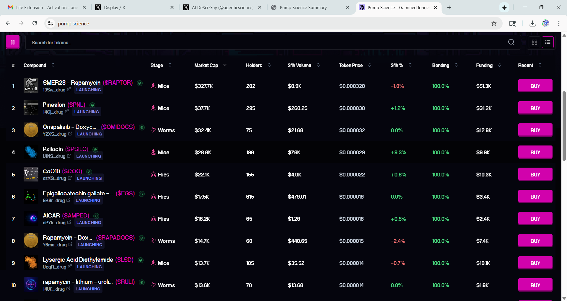PUMP.SCIENCE TOP 10 morning prices